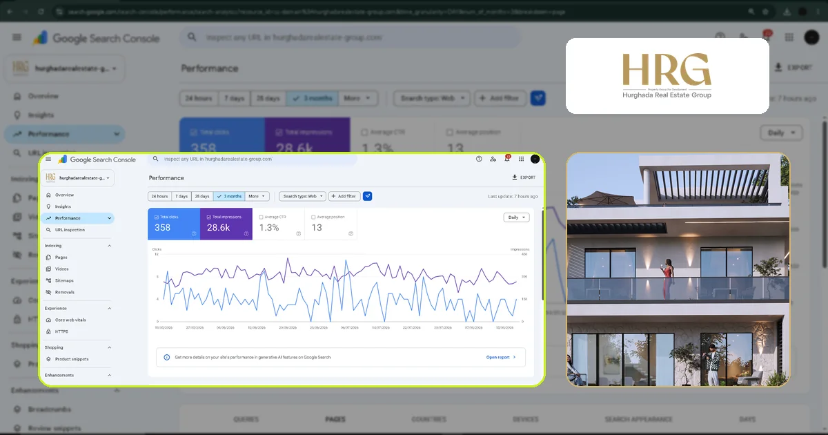 Hurghada Real Estate Group SEO case study Search Console performance