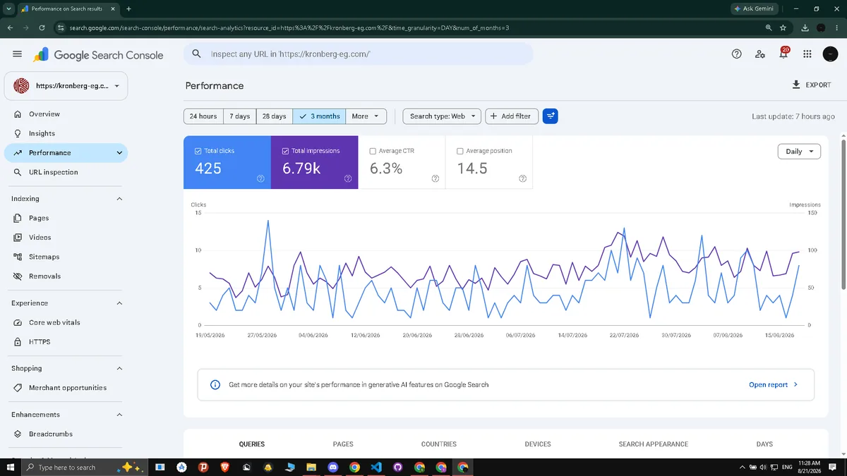 Kronberg Google Search Console three month performance screenshot