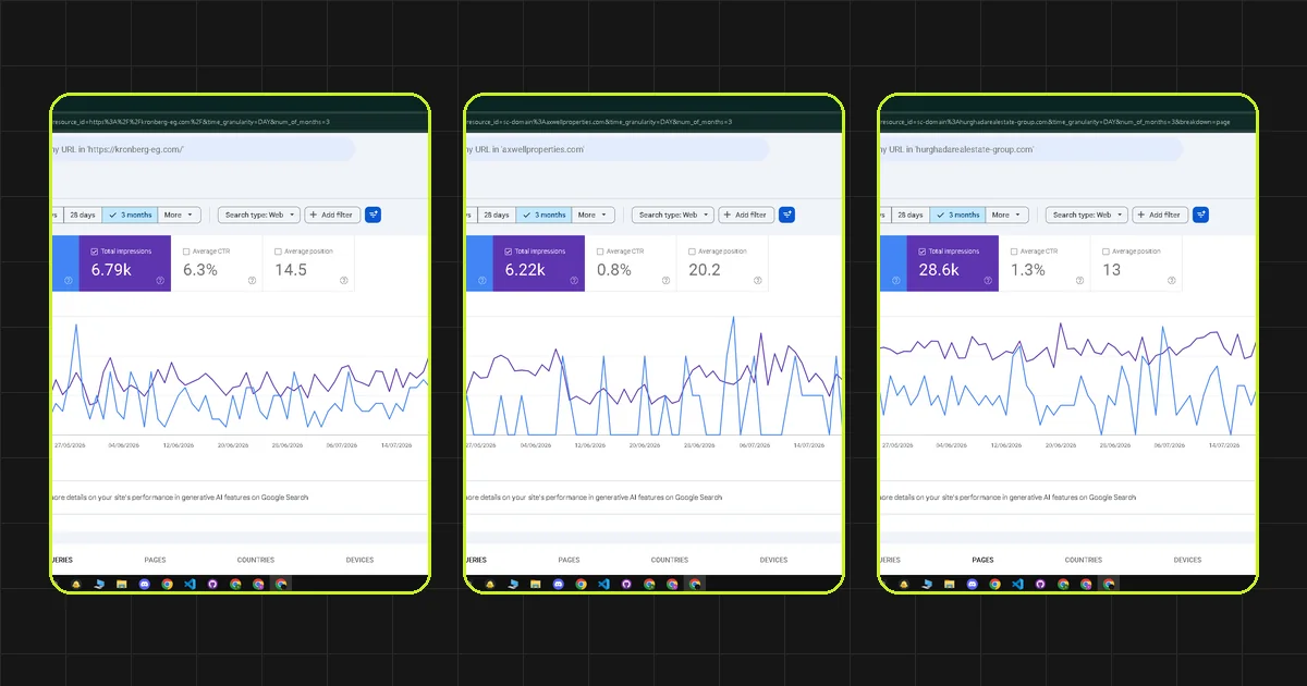 SEO case studies in Egypt with three Google Search Console examples